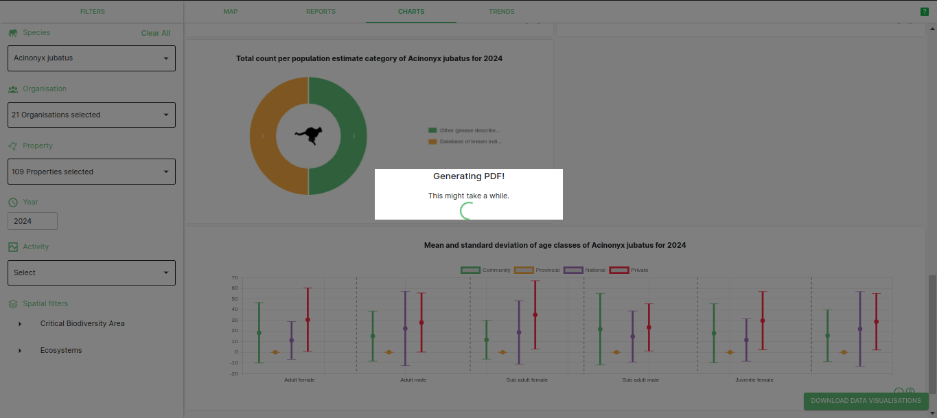 Charts 5