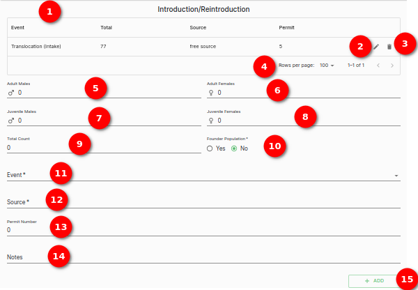 Introduction/Reintroduction Table and Form