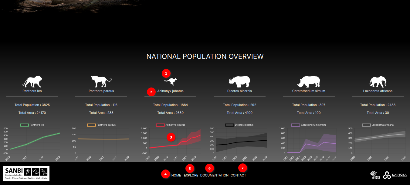 National Population Trends