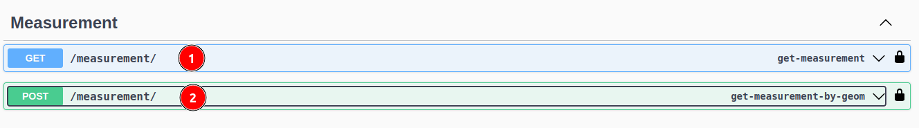 Measurement API