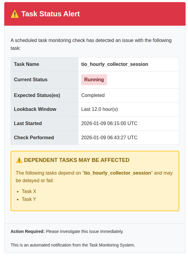 Dependent Tasks Warning