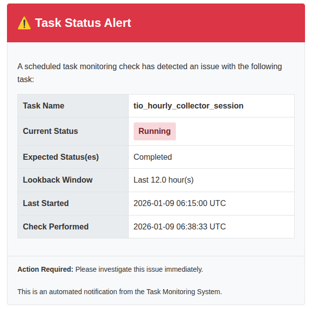 Task Status Not Matching