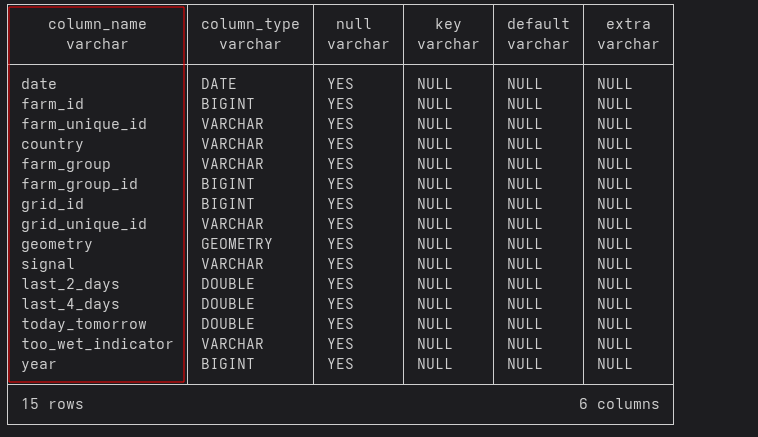 SPW column schema